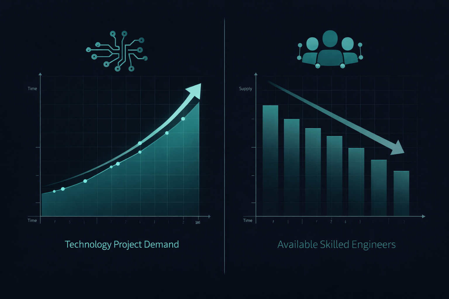 Technology demand vs engineer shortage