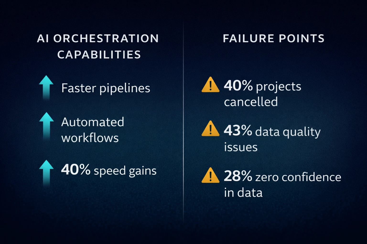 Agentic AI failure rate 2026 data quality infrastructure — EliteSquad.ai