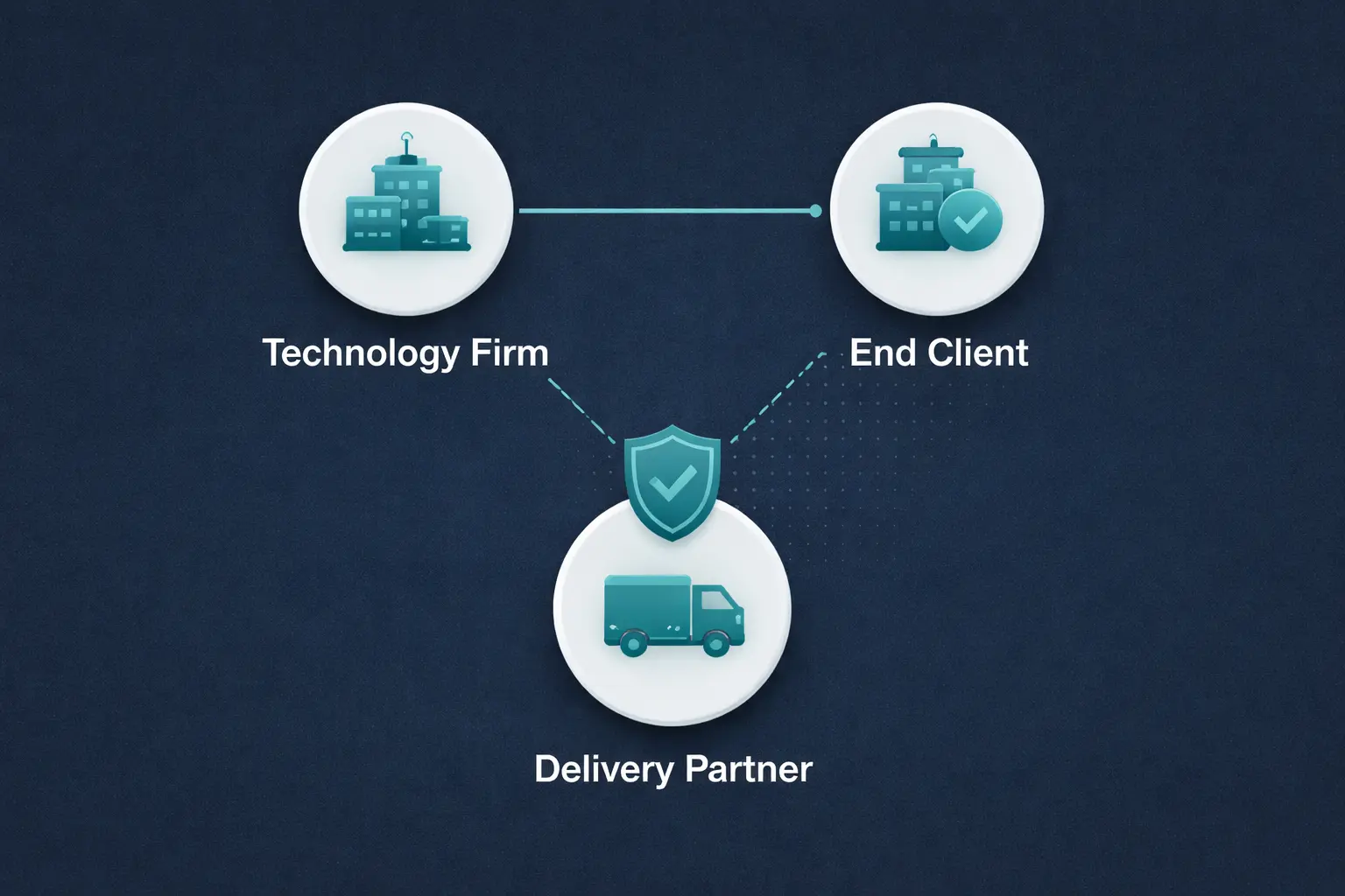 Partner-only cloud delivery model protecting MSP client relationships — EliteSquad.ai
