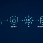 Enterprise AI security architecture diagram showing identity, AI, and data governance as connected layers