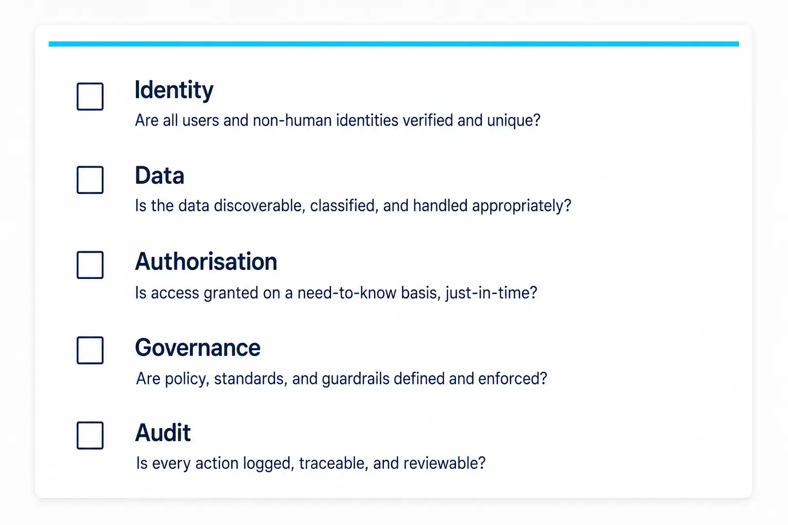 Five-question executive checklist for reviewing enterprise AI identity, data, authorisation, governance, and audit readiness